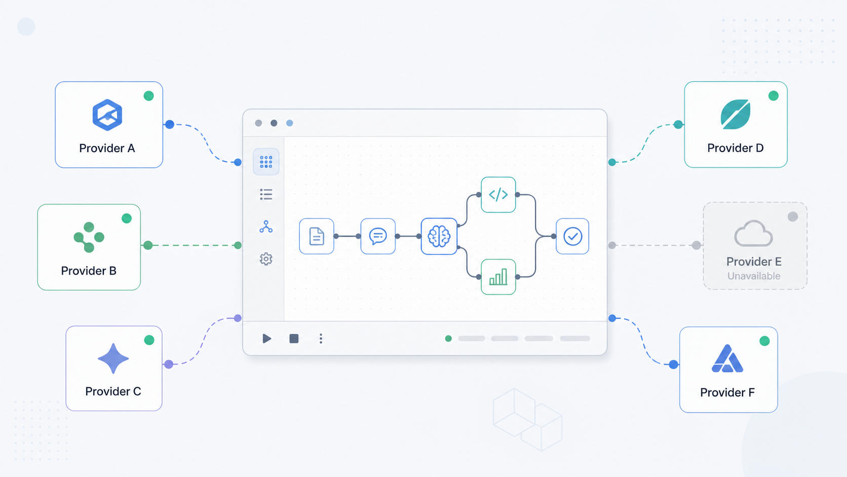 Diagram of one AI workflow connected to multiple model providers, with one provider unavailable.